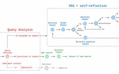 LangGraph范式-RAG-Adaptive RAG