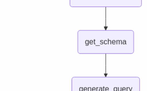LangGraph范式-sql agent