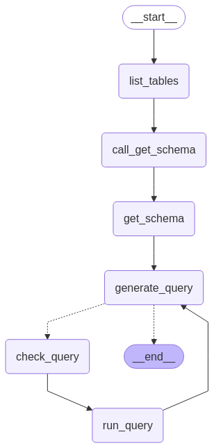 LangGraph范式-sql agent