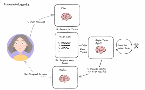 LangGraph范式-Plan-and-Execute