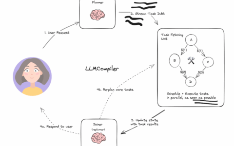 LangGraph范式-LLMCompiler