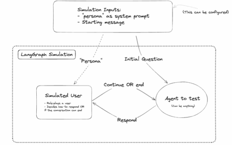 LangGraph范式-Chat Bot Evaluation as Multi-agent Simulation
