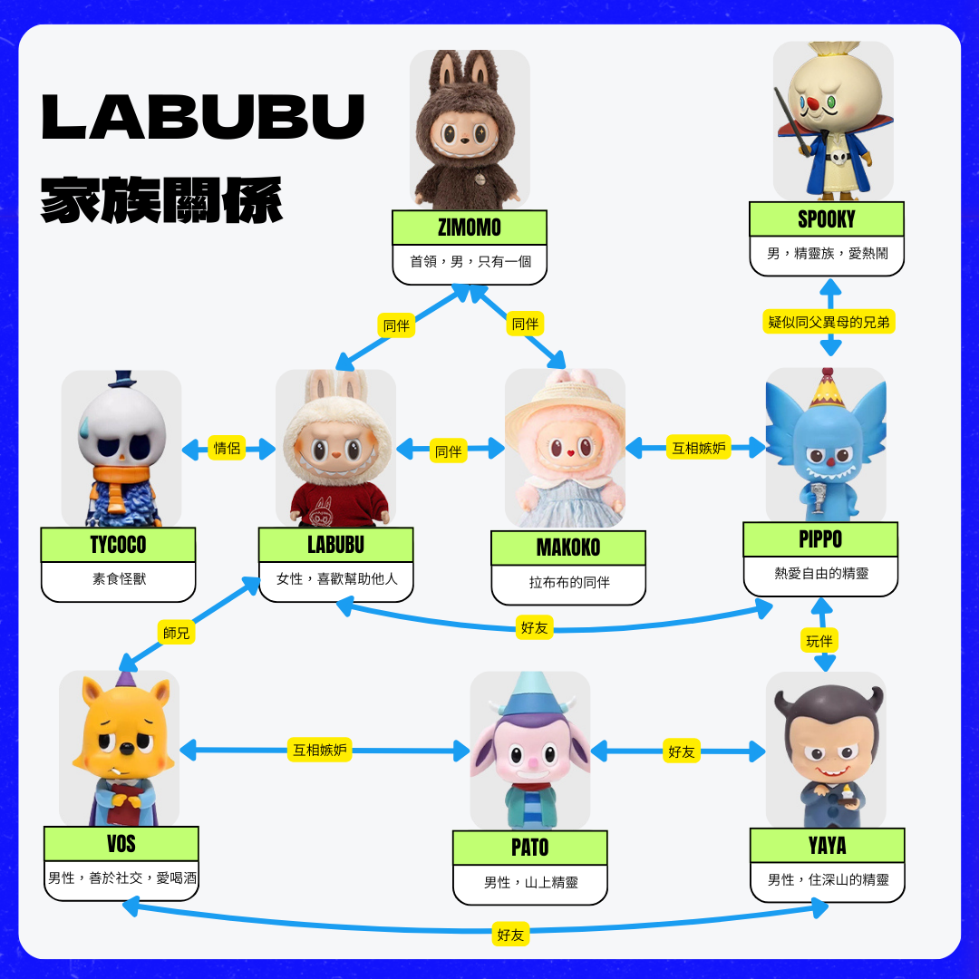 Labubu怎么火爆全球了? 也来赚一笔？