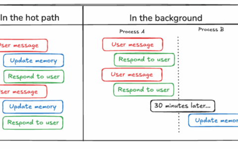 LangMem学习第四天 用LLM与长期记忆结合