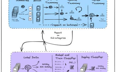 LangGraph范式-tnt-llm