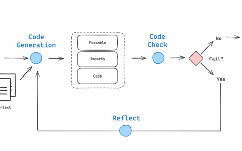LangGraph范式-langgraph_code_assistant