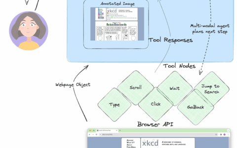 LangGraph范式-web_voyager