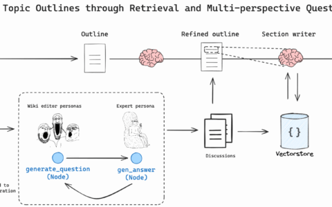 LangGraph范式-Storm