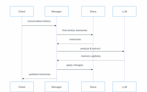 LangMem学习第三天 记忆存储管理