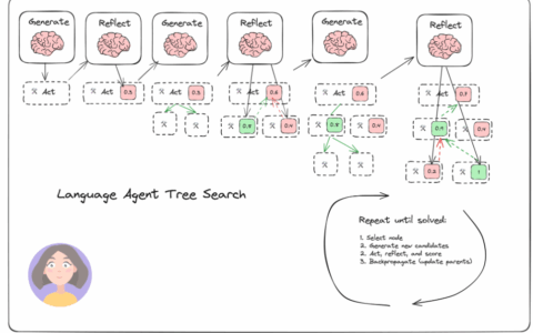 LangGraph范式-LATS