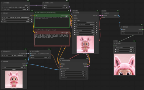 24天学会ComfyUI-快速制作短视频