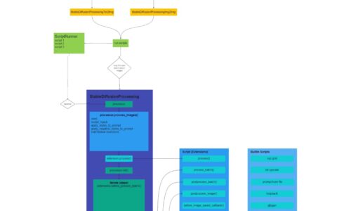 1.开发SD WebUI扩展简介