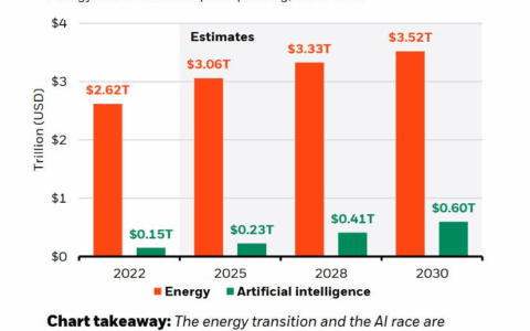 特朗普「AI行动计划」即将揭晓！谁有望成为最大赢家？