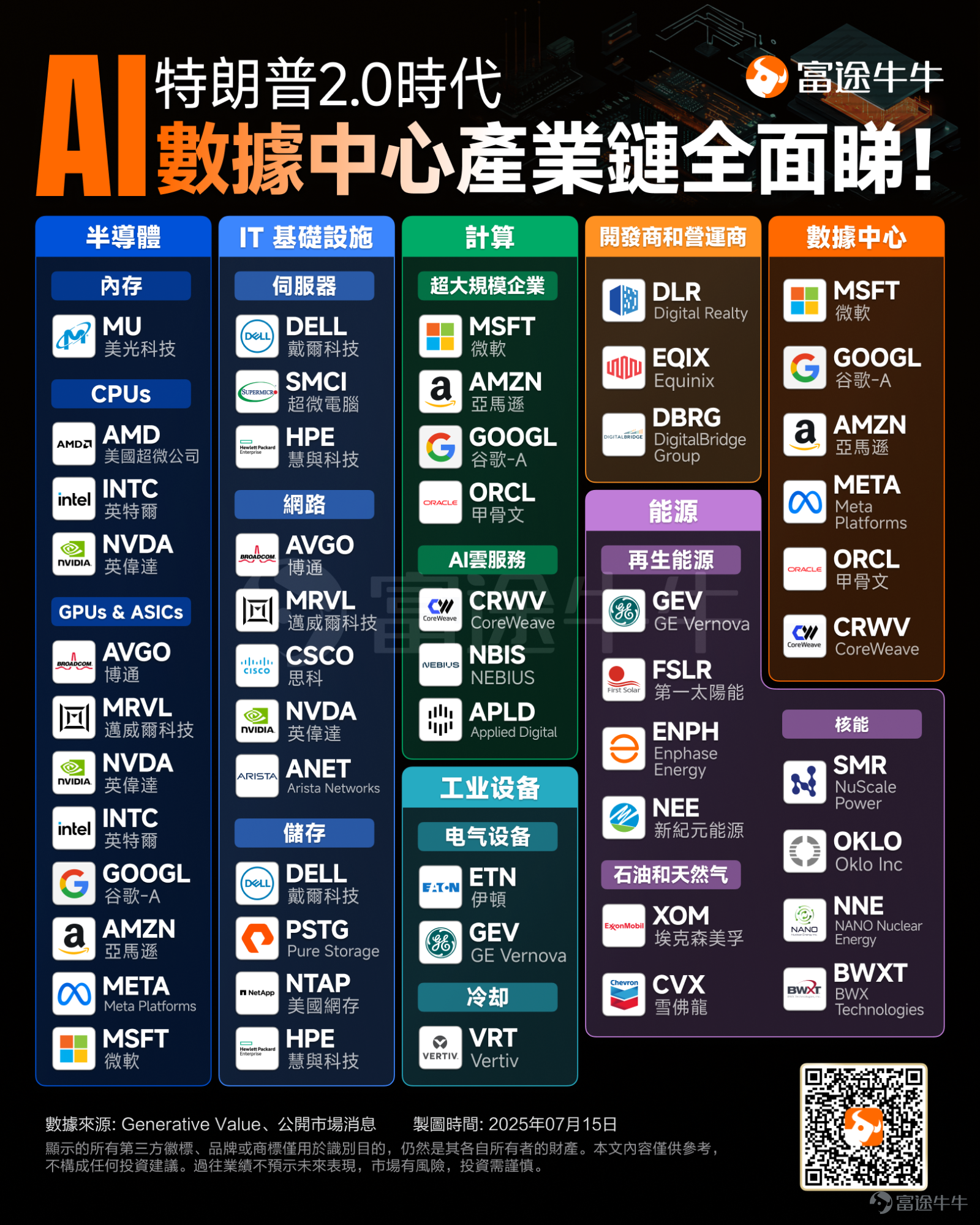 特朗普「AI行动计划」即将揭晓！谁有望成为最大赢家？