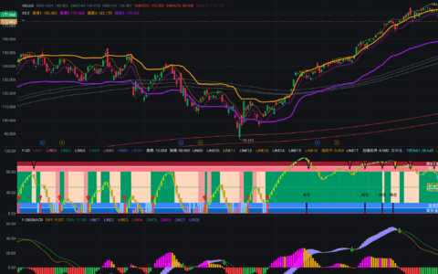 六彩神龙识别股票的买卖时机主力资金动向
