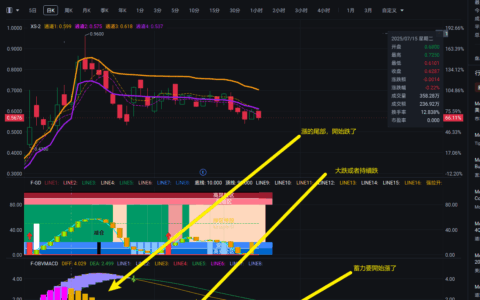 如何用量化的手段在股市赚钱