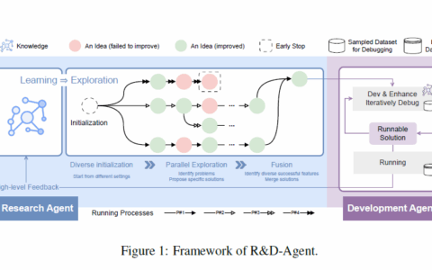 R&D-Agent：通过 LLM 驱动的自动化研究、开发和演进，实现数据驱动的 AI 解决方案构建自动化