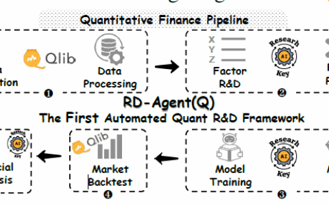 R&D-Agent-金融量化框架：多代理框架以数据为中心的因素与模型联合优化