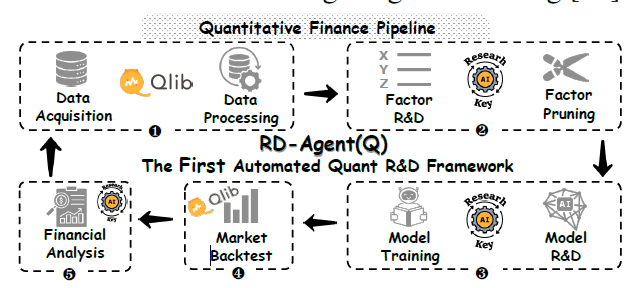 R&D-Agent-金融量化框架：多代理框架以数据为中心的因素与模型联合优化