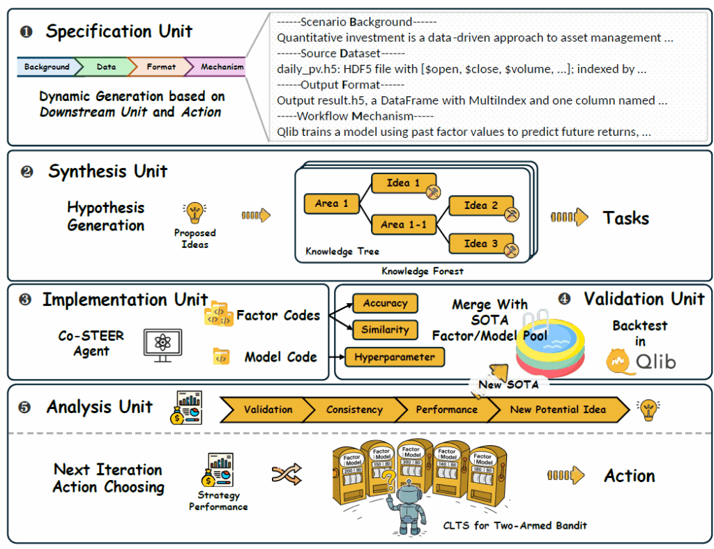 R&D-Agent-金融量化框架：多代理框架以数据为中心的因素与模型联合优化