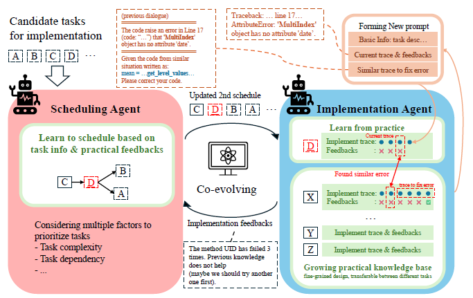 R&D-Agent-金融量化框架：多代理框架以数据为中心的因素与模型联合优化
