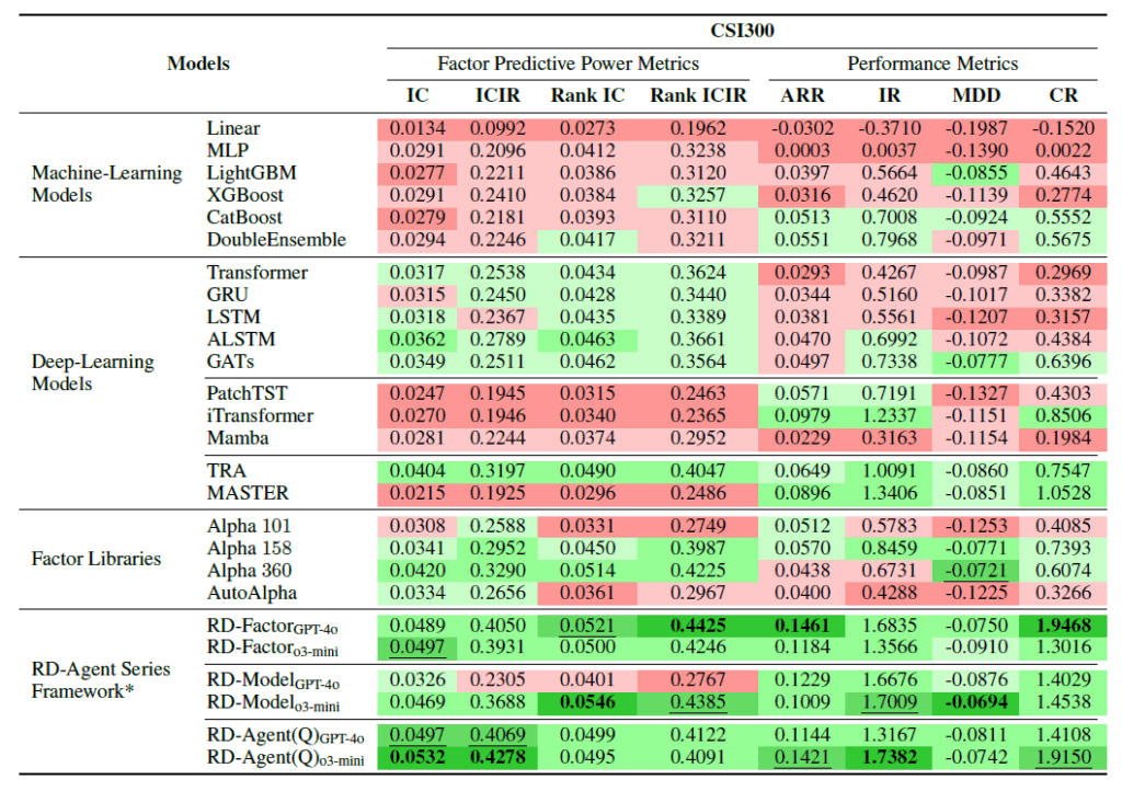 R&D-Agent-金融量化框架：多代理框架以数据为中心的因素与模型联合优化
