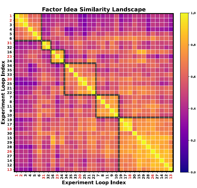 R&D-Agent-金融量化框架：多代理框架以数据为中心的因素与模型联合优化