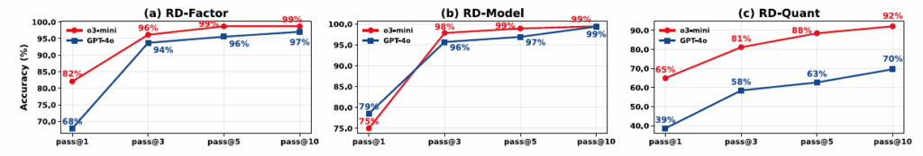 R&D-Agent-金融量化框架：多代理框架以数据为中心的因素与模型联合优化