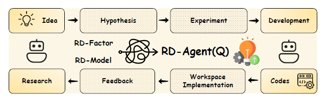 R&D-Agent-金融量化框架：多代理框架以数据为中心的因素与模型联合优化