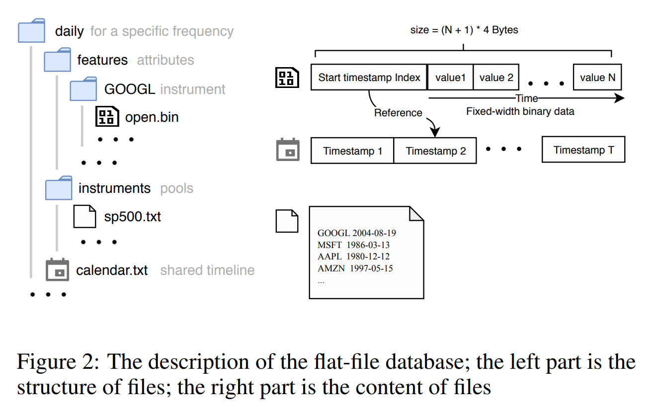 微软量化开源库Qlib分析