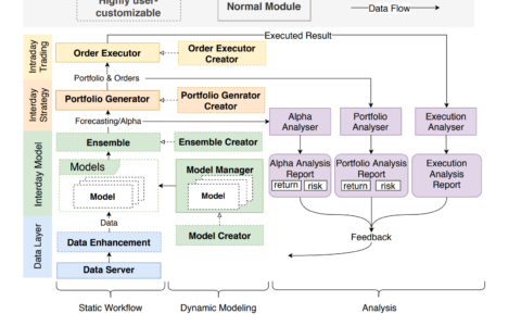 微软量化开源库Qlib分析
