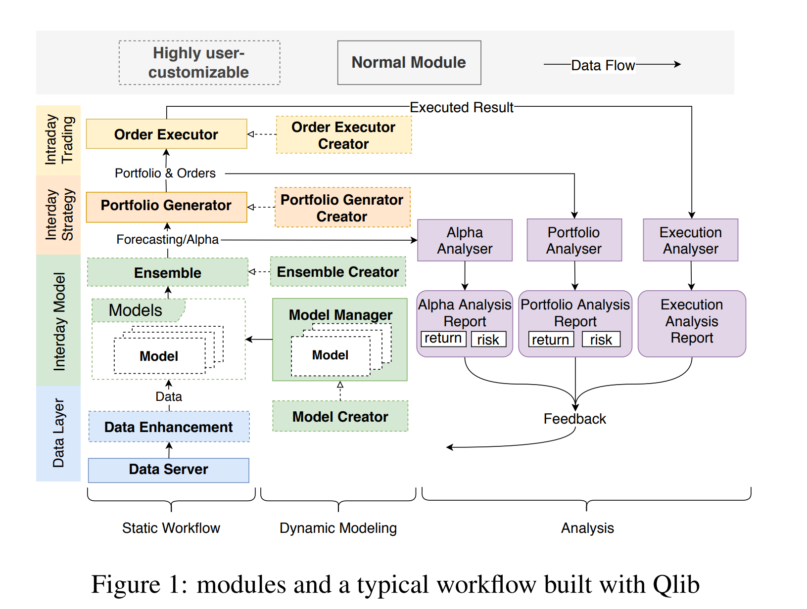微软量化开源库Qlib分析