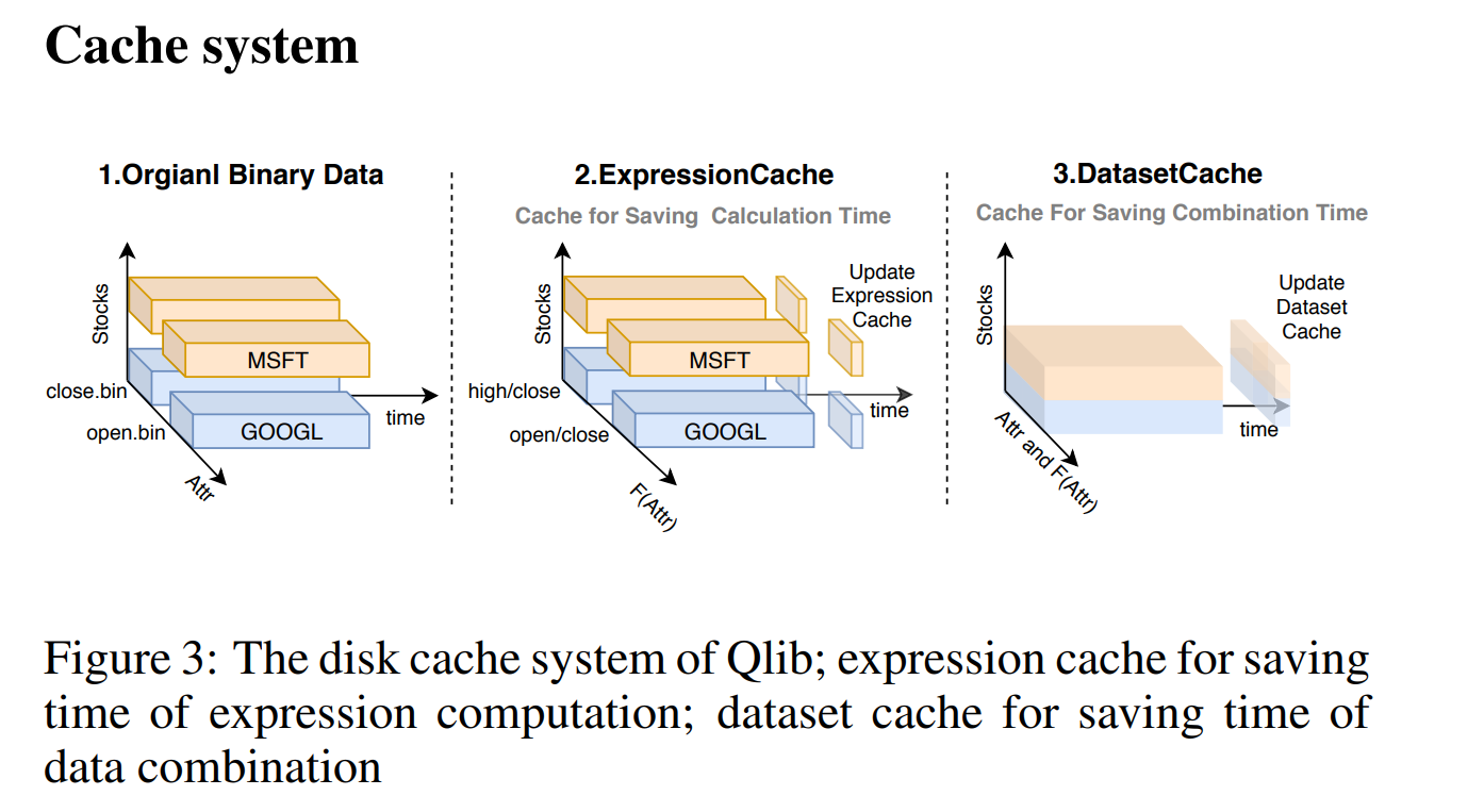 微软量化开源库Qlib分析