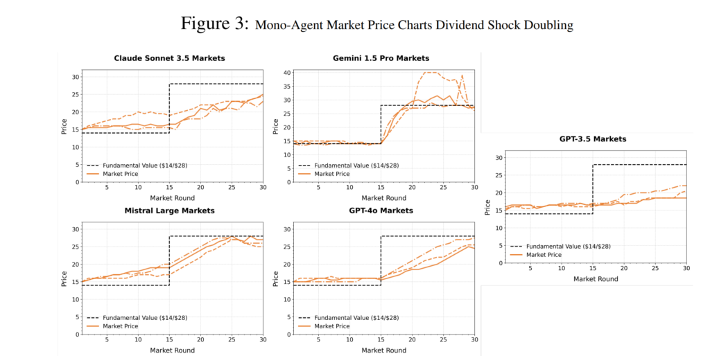 用大模型炒股如何？