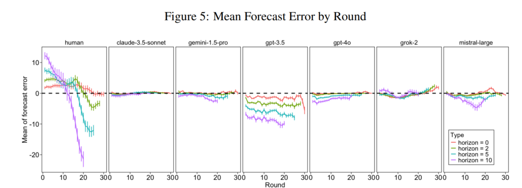 用大模型炒股如何？