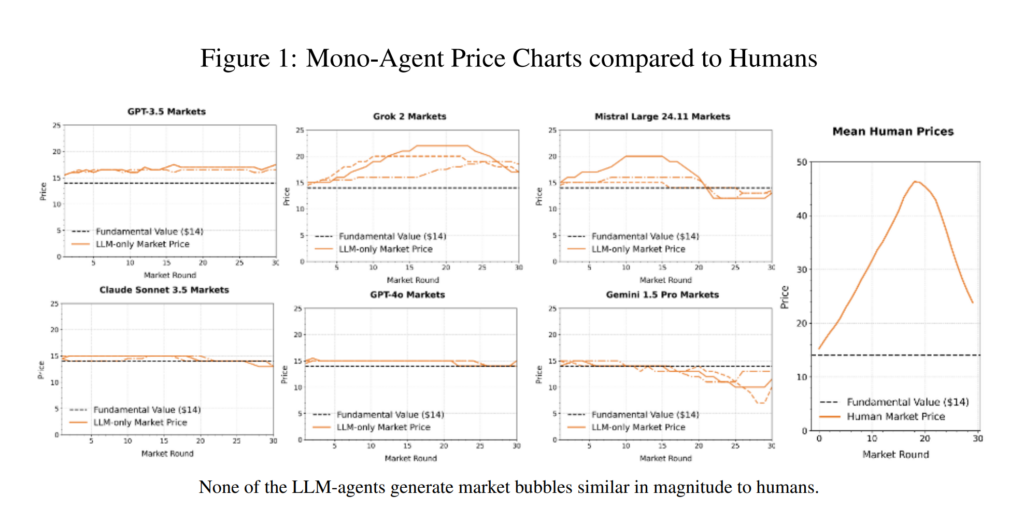 用大模型炒股如何？