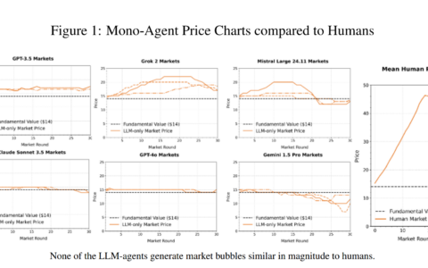 用大模型炒股如何？
