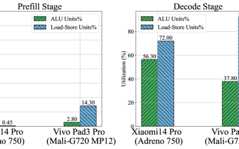 移动端大语言模型LLM深度性能评估：架构、数据与优化路径的全面解析