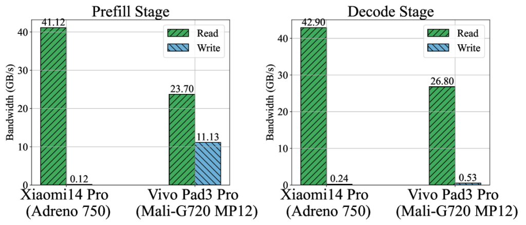 移动端大语言模型LLM深度性能评估：架构、数据与优化路径的全面解析