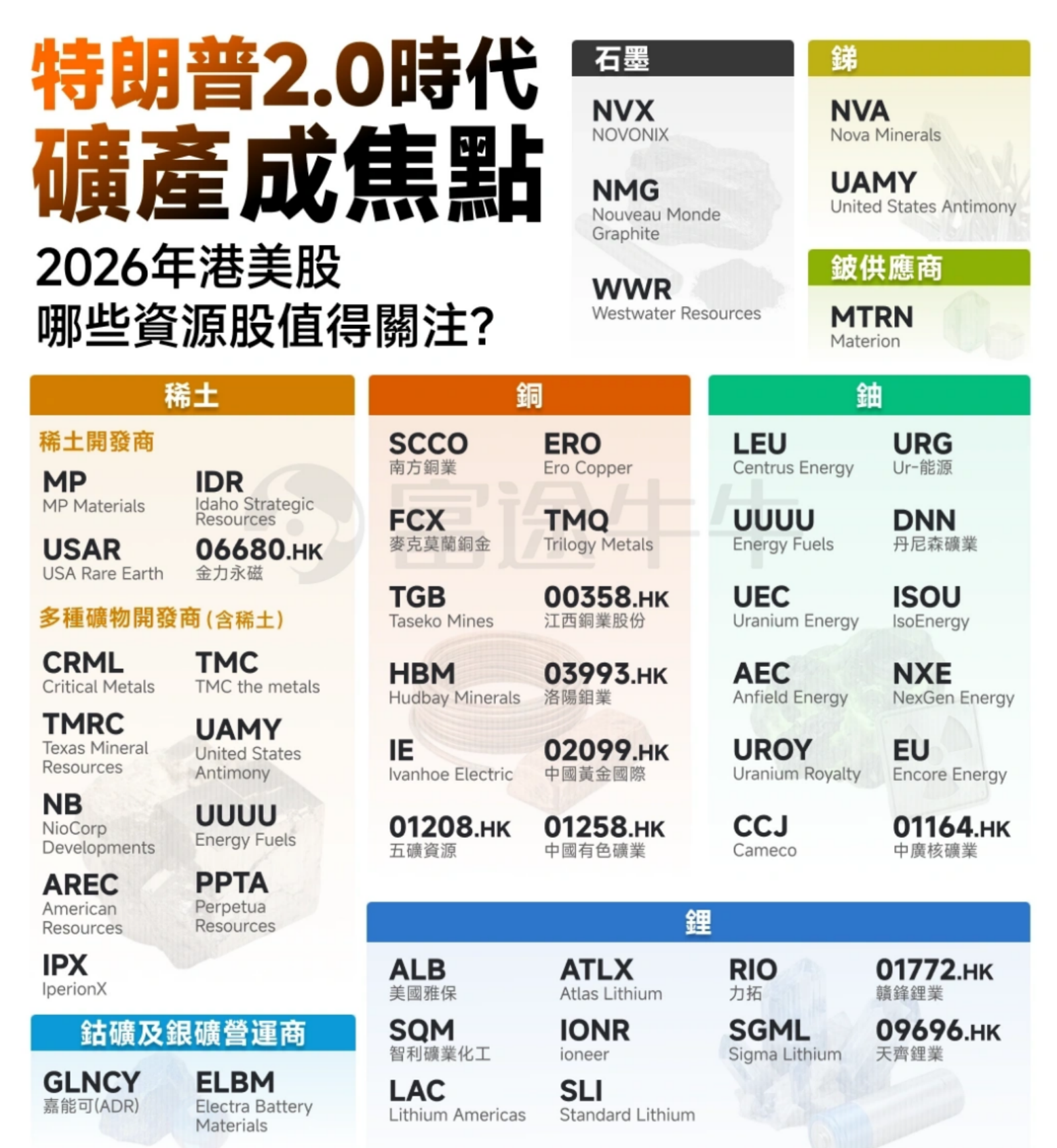 2026年投资美股精选推荐