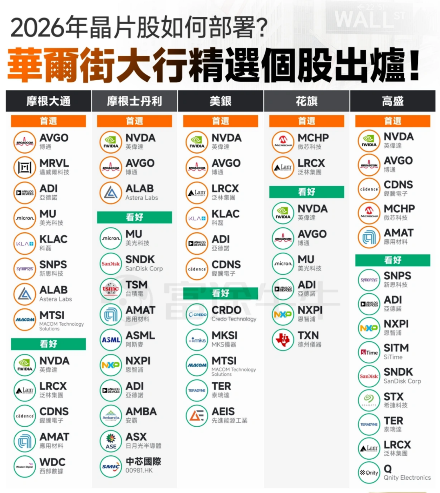 2026年投资美股精选推荐