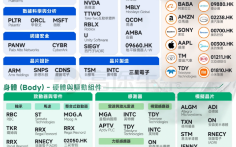 2026年投资美股精选推荐
