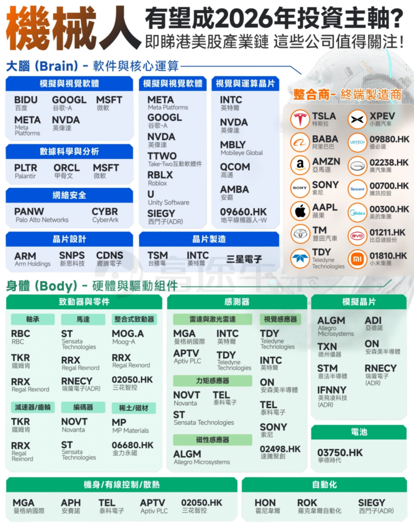 2026年投资美股精选推荐