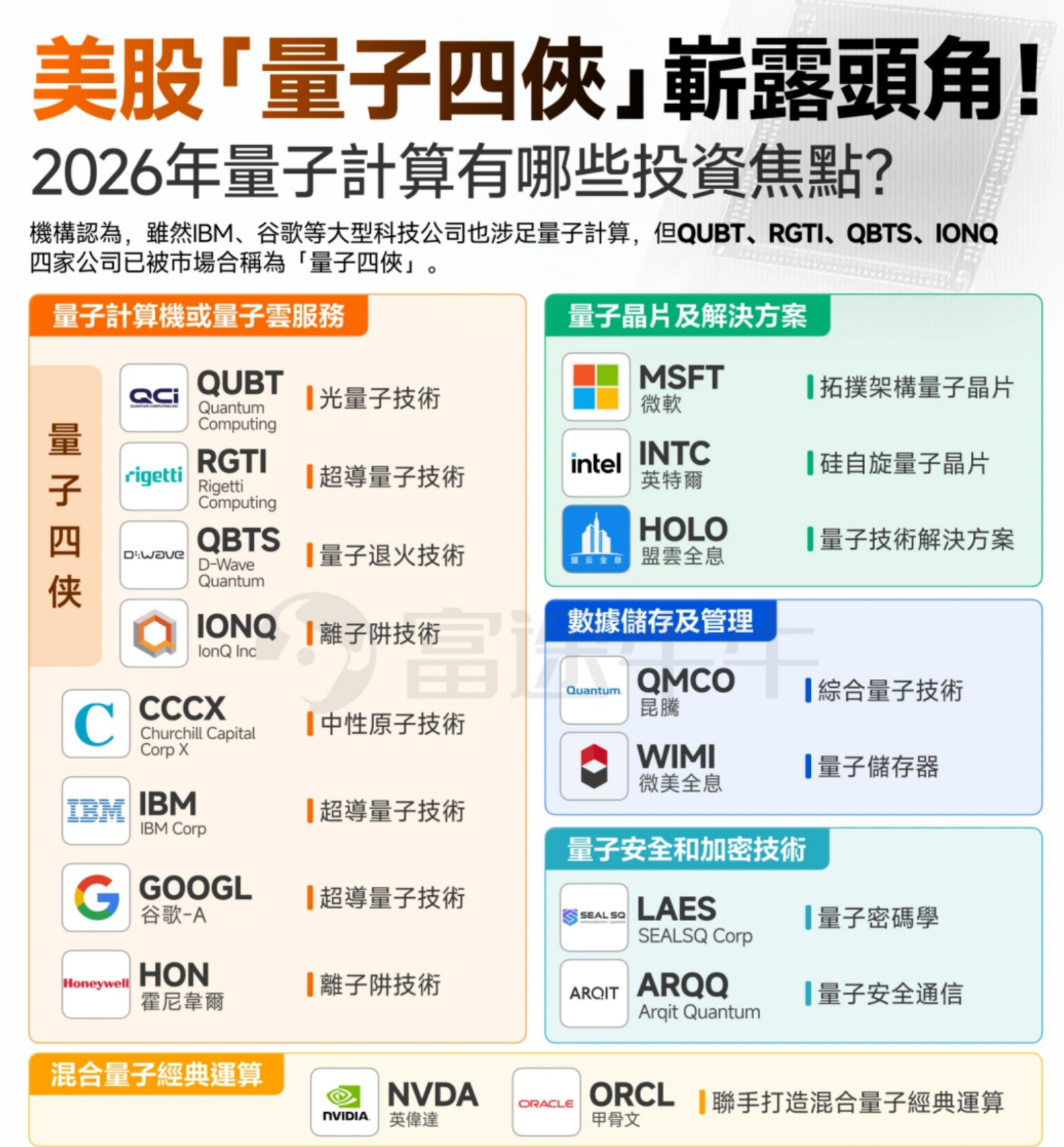 2026年投资美股精选推荐