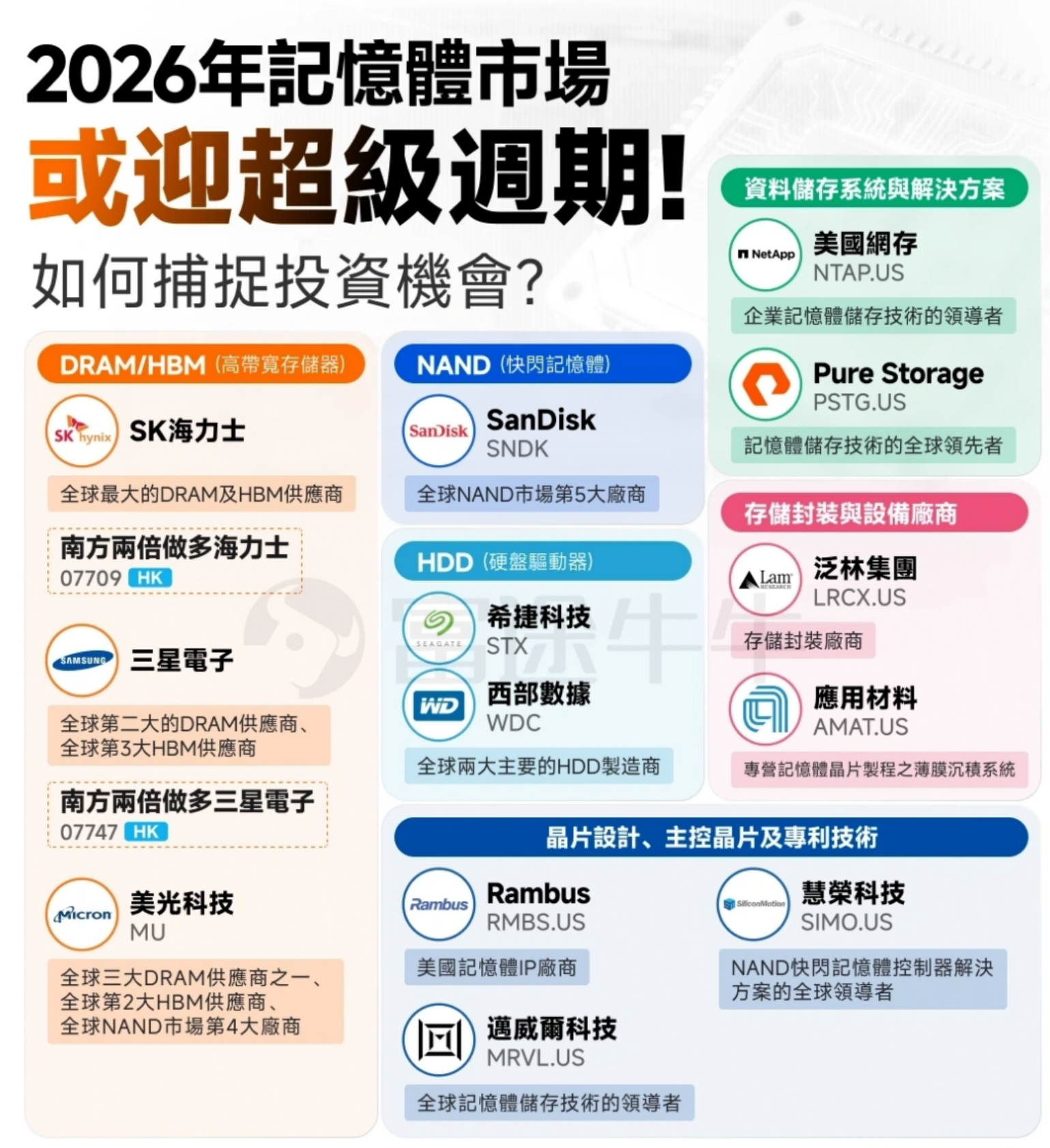 2026年投资美股精选推荐