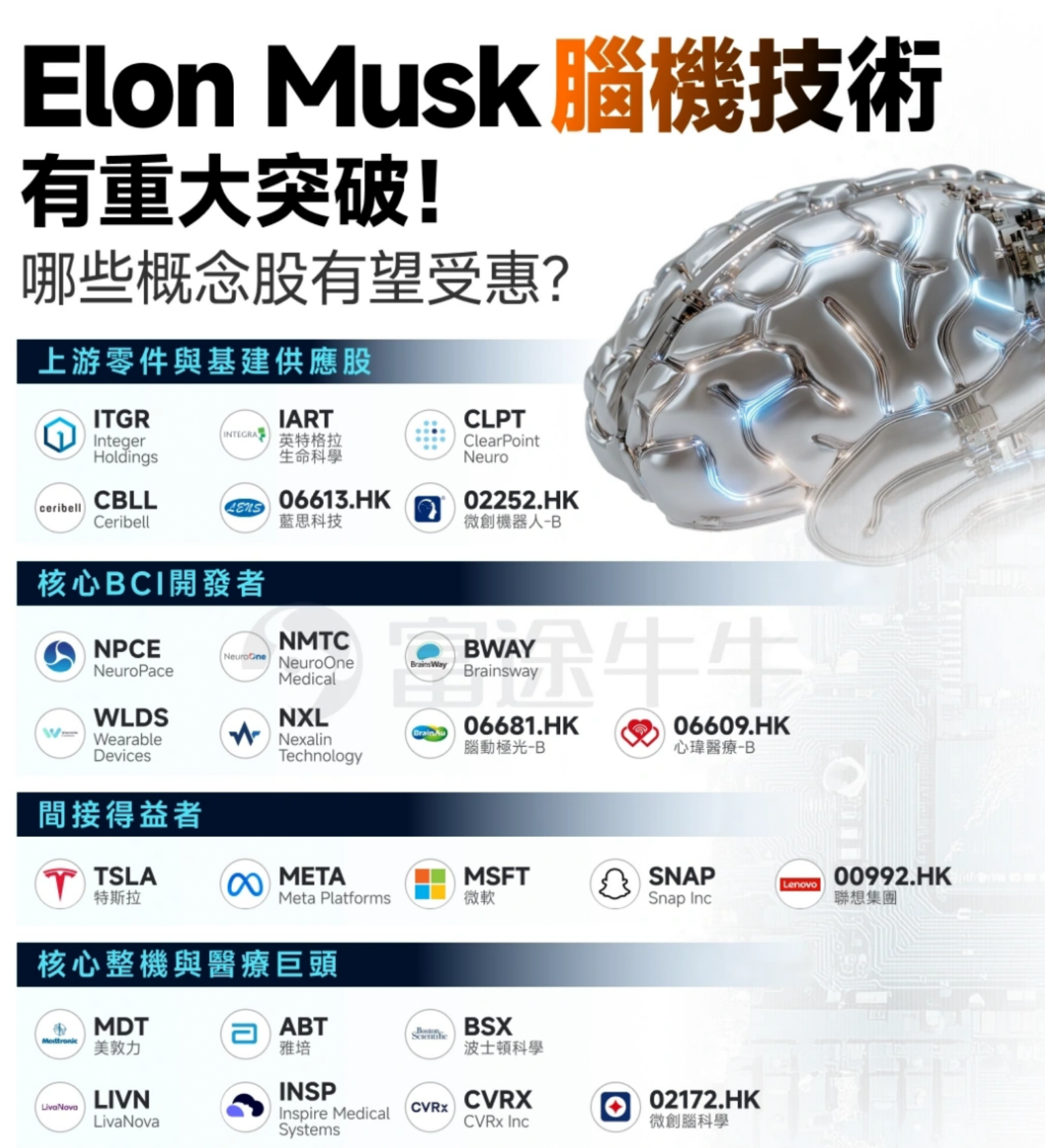 2026年投资美股精选推荐