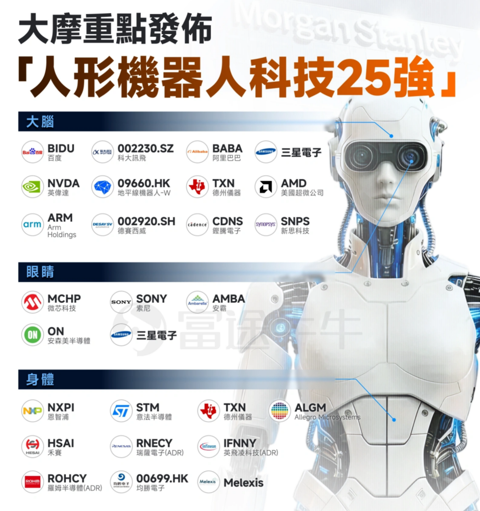 2026年投资美股精选推荐