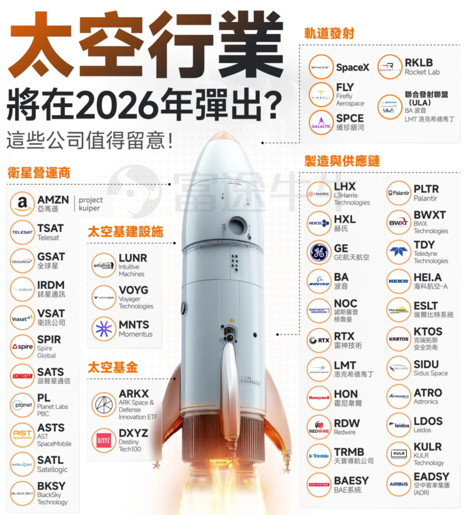 2026年投资美股精选推荐