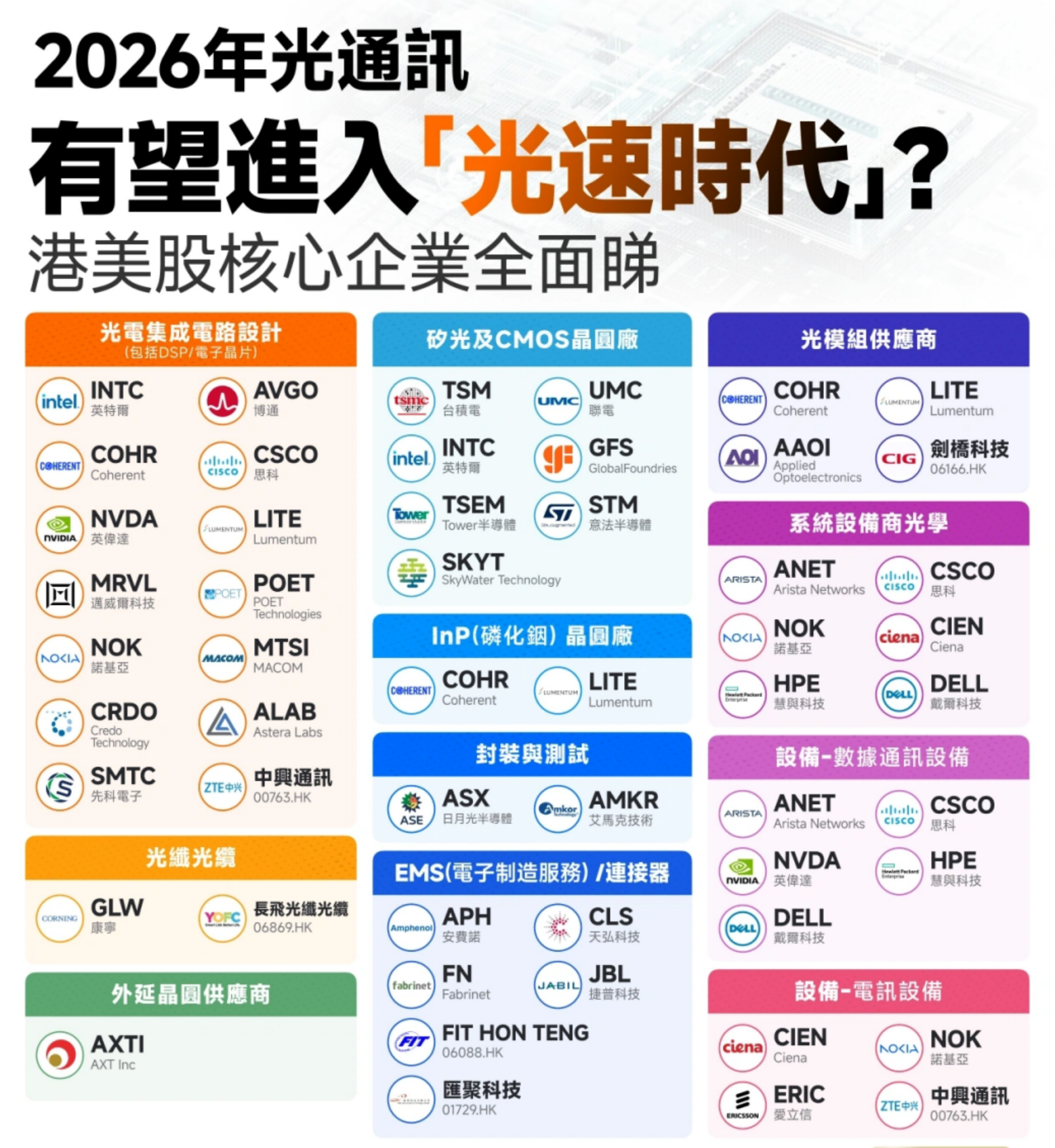 2026年投资美股精选推荐