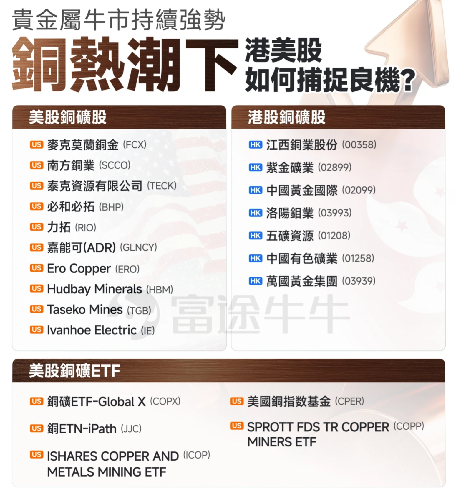 2026年投资美股精选推荐